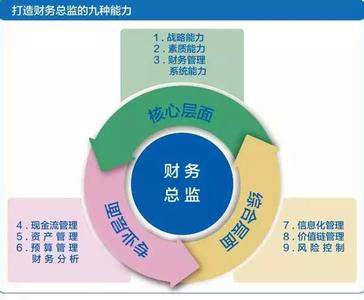 新時(shí)代，財(cái)務(wù)管理轉(zhuǎn)型與財(cái)務(wù)角色多樣化